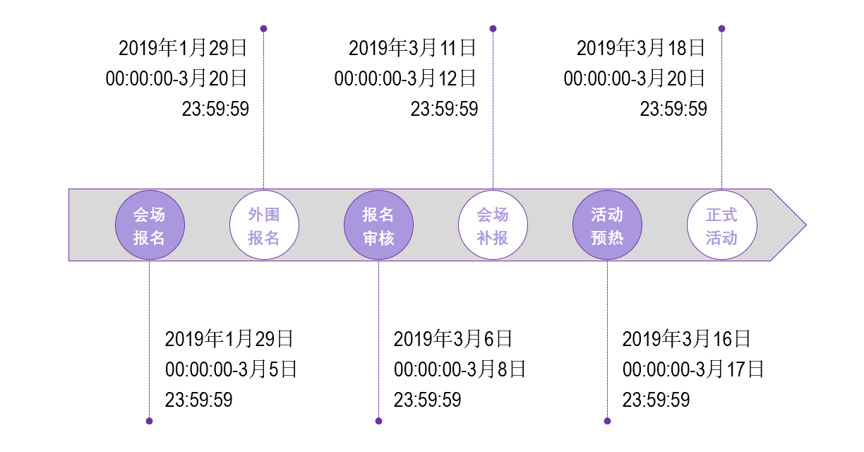 【春上新】把握三大节奏，玩转新势力周春上新