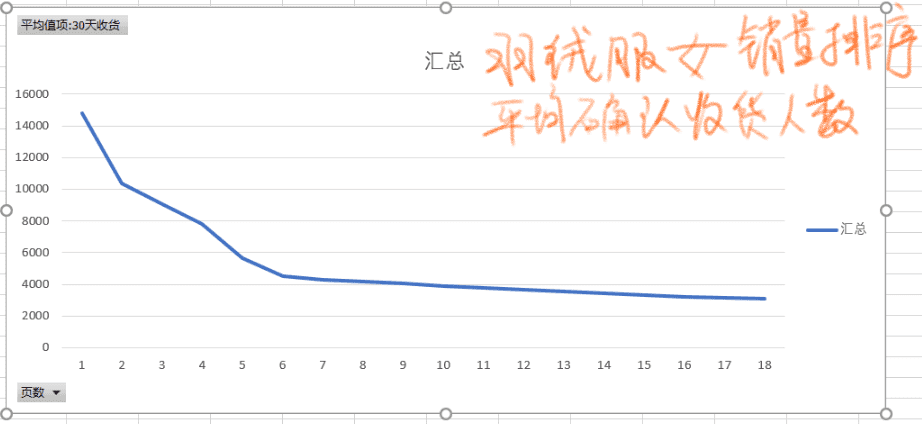 爆款生产线/ 搜索流量秘笈10单品权重之销量权重
