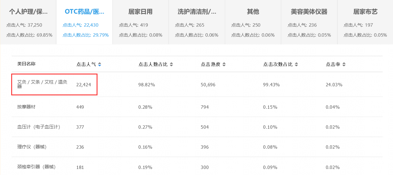 老梁爆款生产线/ 搜索流量秘笈15搜索词与商品类目的相关性