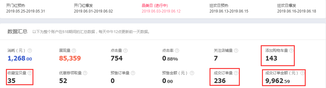 【案例】大促收割利器，活动推广助力618