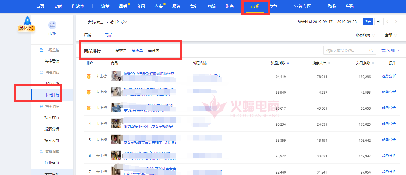 【干货】新手卖家的选款操作策略