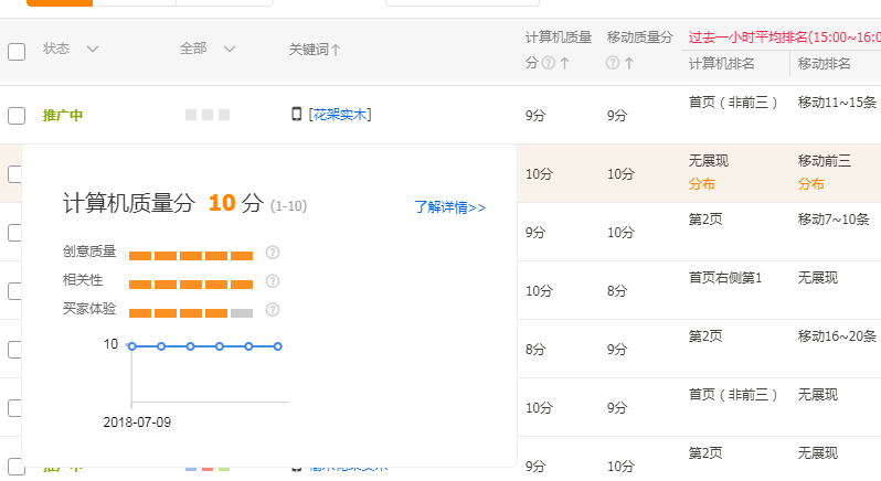 【达道干货】直通车的操作