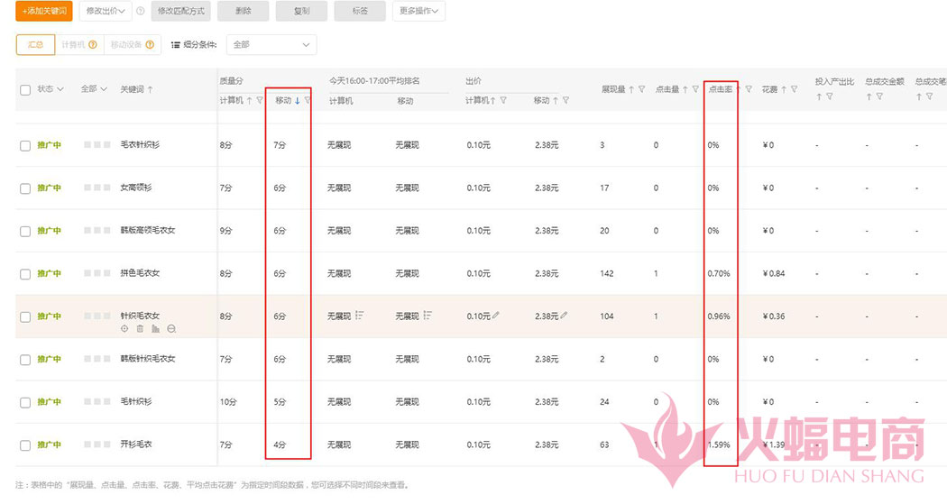 【干货】老司机店铺细致运营宝典