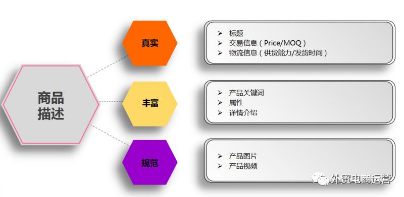真相了！2018阿里国际站精准匹配的开端