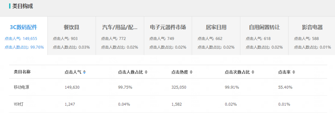 决定新品有没有流量，还是要看这六点！