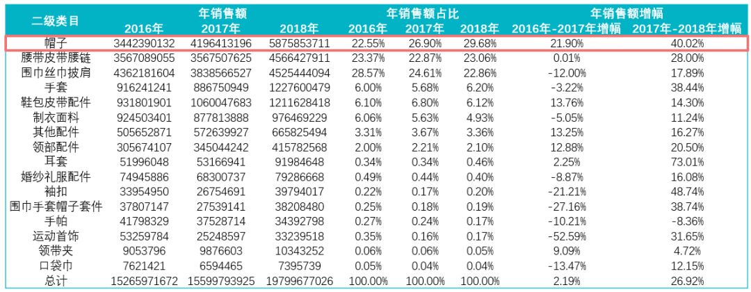 中小卖家必须学会的市场分析
