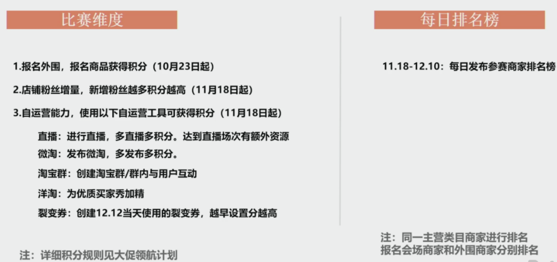 淘宝双12作战攻略