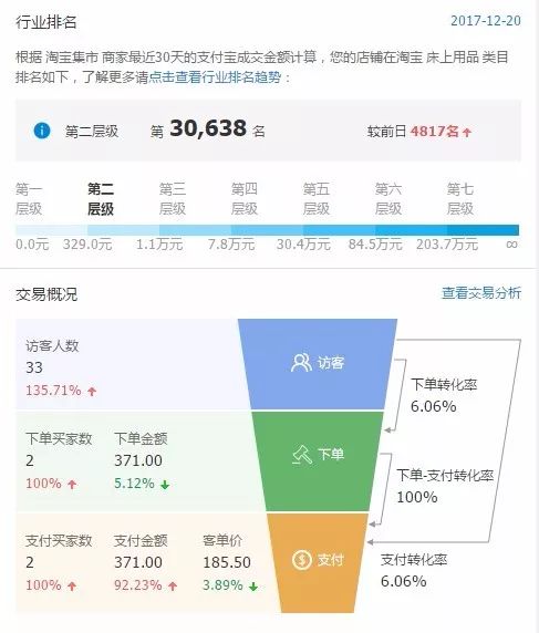 淘宝创业第24天：暴力操作，淘宝吸粉微信变现