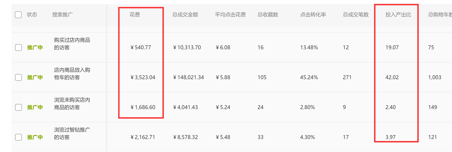 【营销新趋势】直钻结合精准人群的投放策略