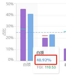 老梁爆款生产线/ 达摩盘06进阶人群数量与TGI