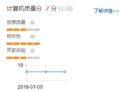 【每天5分钟】标题优化质量得分