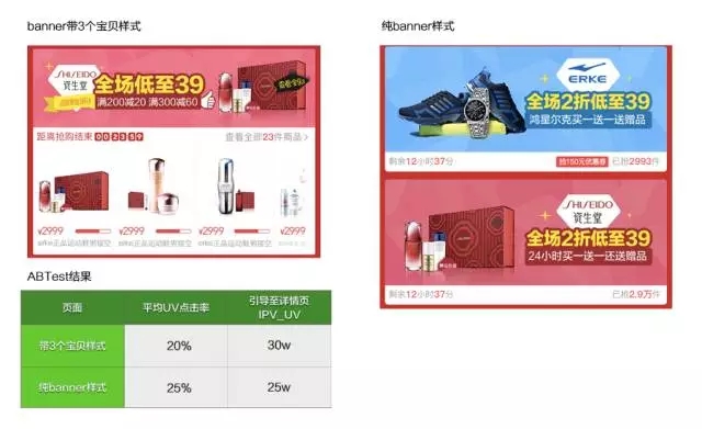 【达道干货】淘宝干货！设计师如何从「点线面」掌握分析数据的方法？