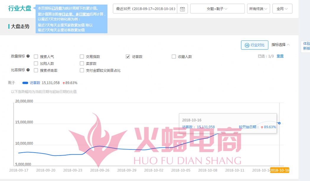 【干货】听说这是价值10W的店铺诊断方案