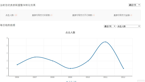 【达道干货】店铺联盟间的强强联合