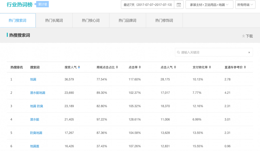 【万堂诊断】地漏产品引流如何跃升？