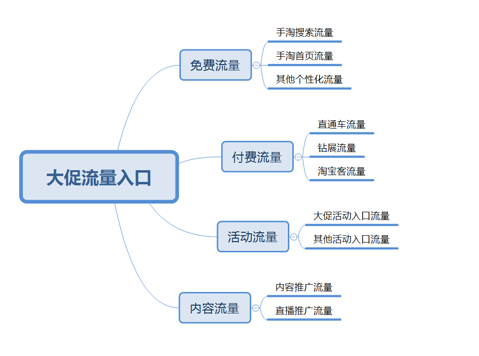 大快消行业618引流攻略