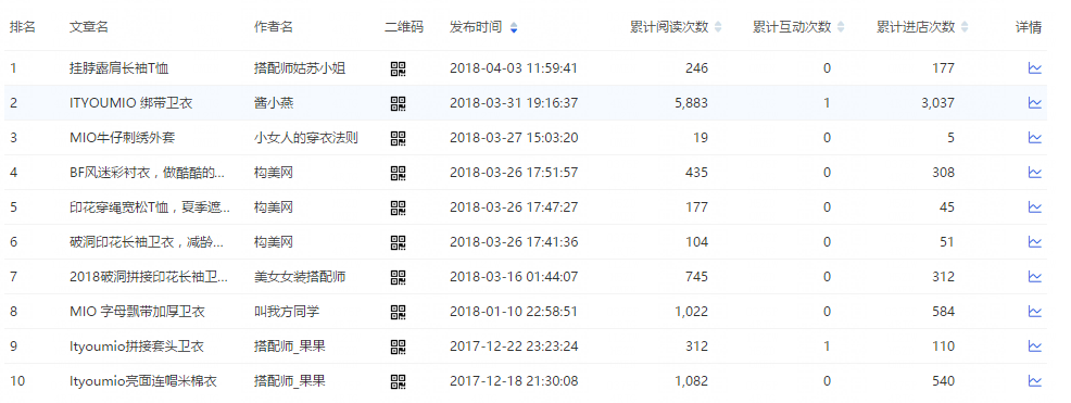 【案例】直播，图文有效组合拳提升销量