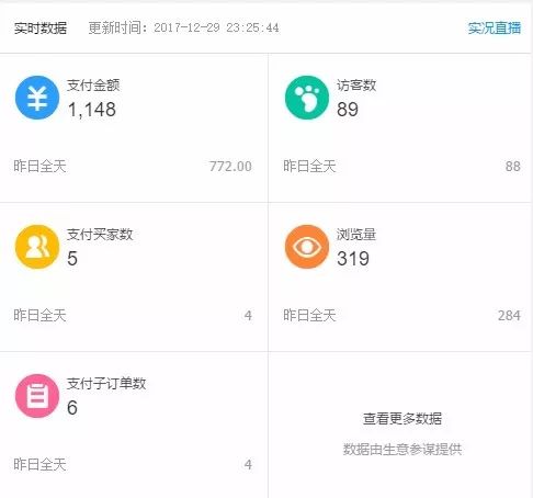 淘宝创业第32天：淘宝数据操控思路大揭秘