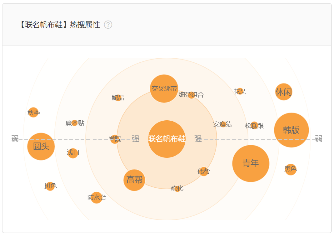 直通车新功能趋势明星上线