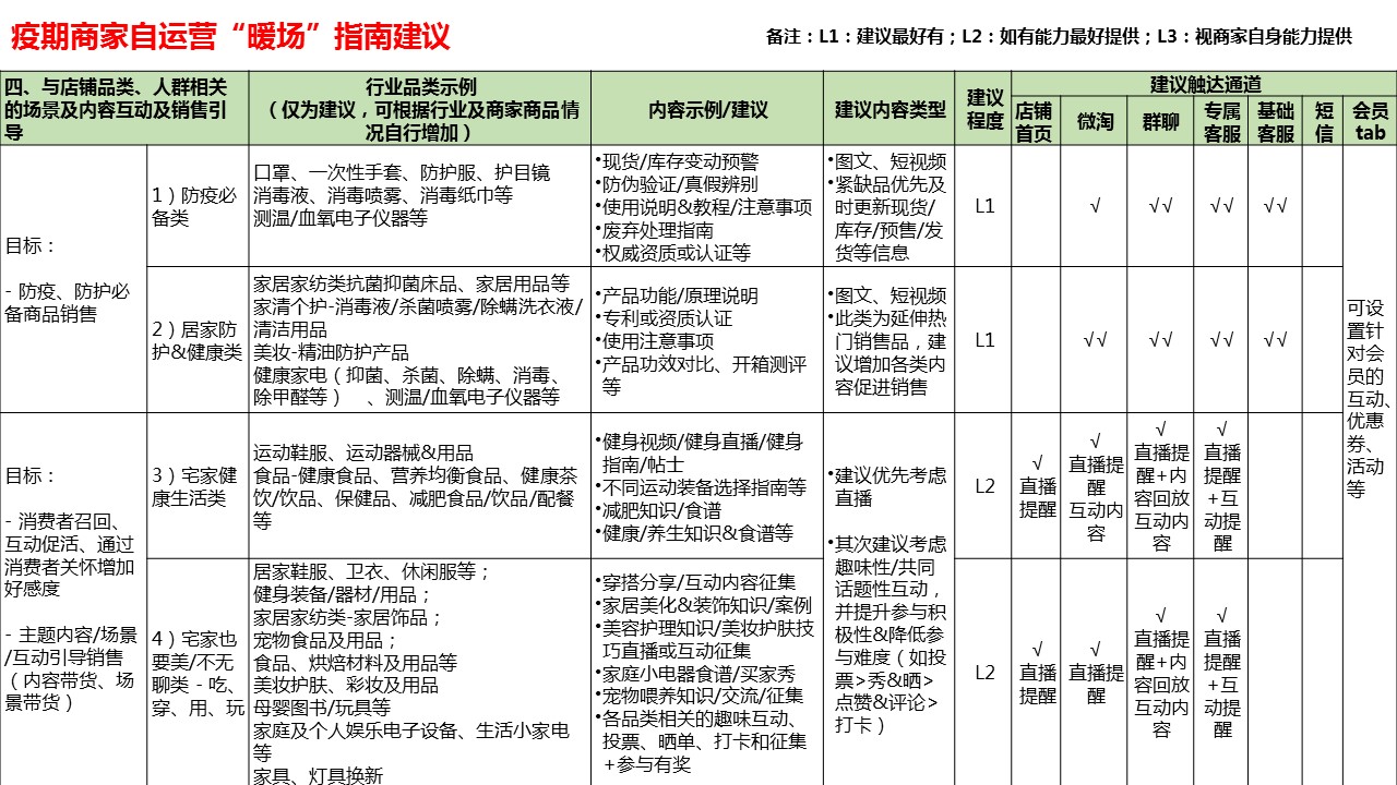 静待春天，一起抗疫，商家自运营暖场指南来啦！