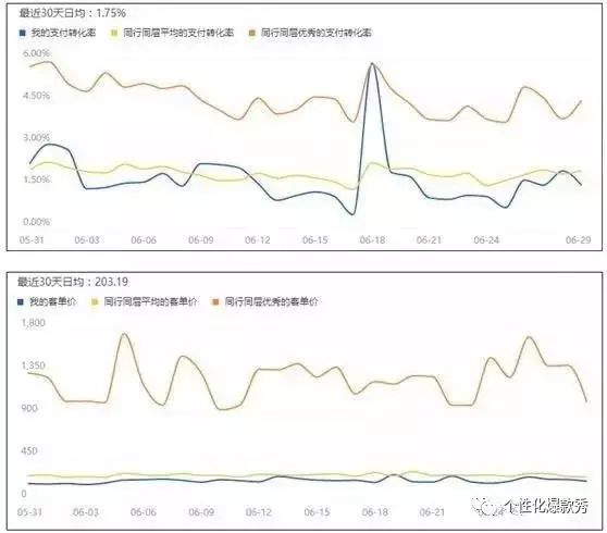 如何判断一个产品是否有潜力