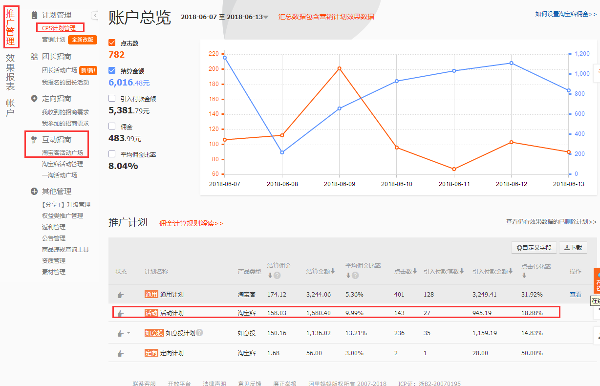 【达道干货】淘宝卖家每日必做工作