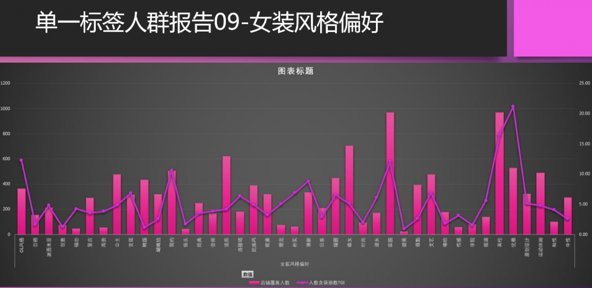 老梁爆款生产线/ 达摩盘系列02标签我的用户