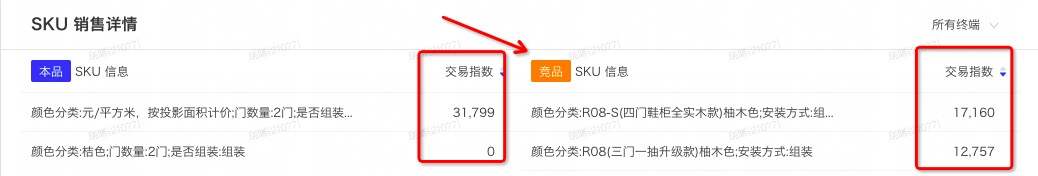 【品类罗盘】也可看竞争，竞品竞店都支持！！！