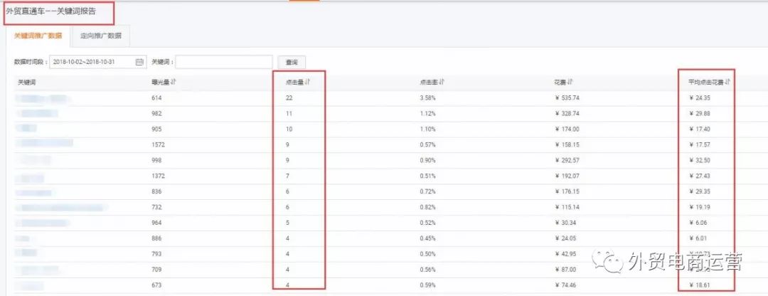 P4P省钱秘笈，不知道就亏大啦