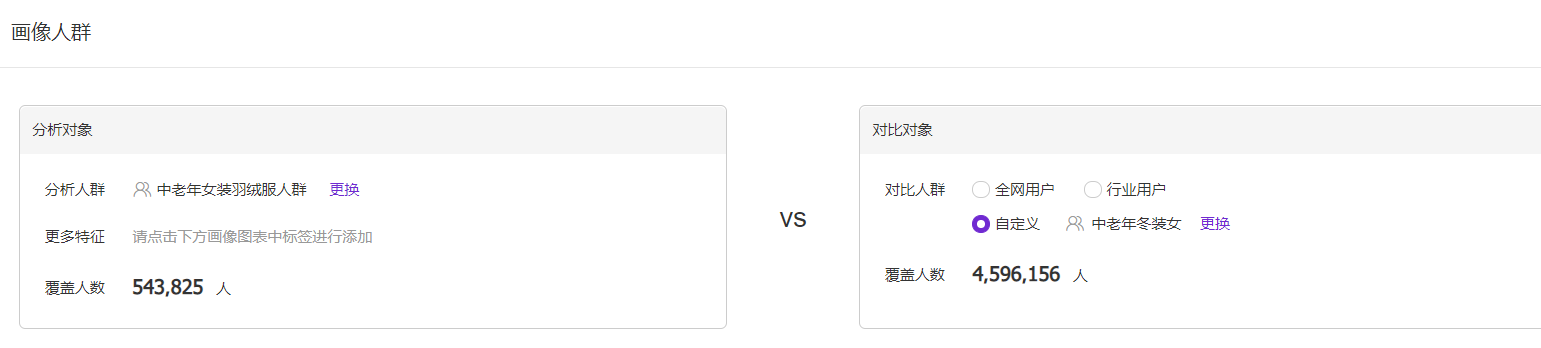 老梁爆款生产线/ 达摩盘08关键词人群特征分析