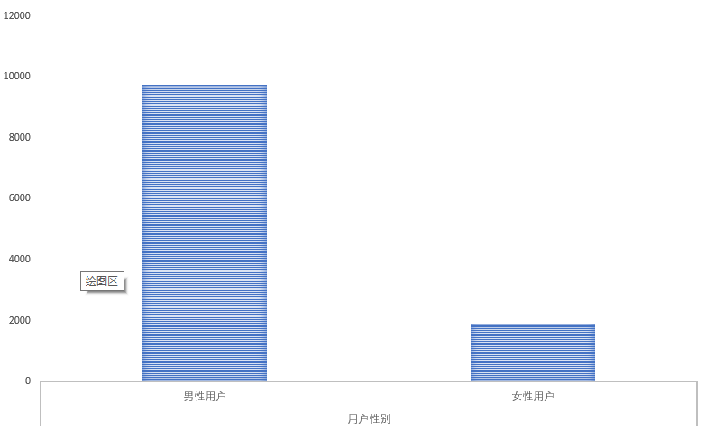 老梁爆款生产线/ 达摩盘系列03基础达摩盘的交叉