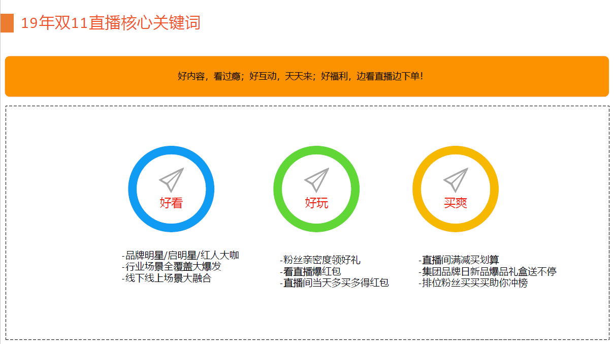 019双十一大作战，直播战区篇"