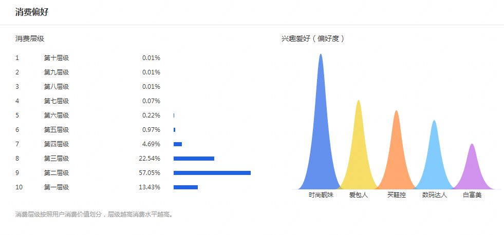 【达道干货】从运营的角度分析微淘