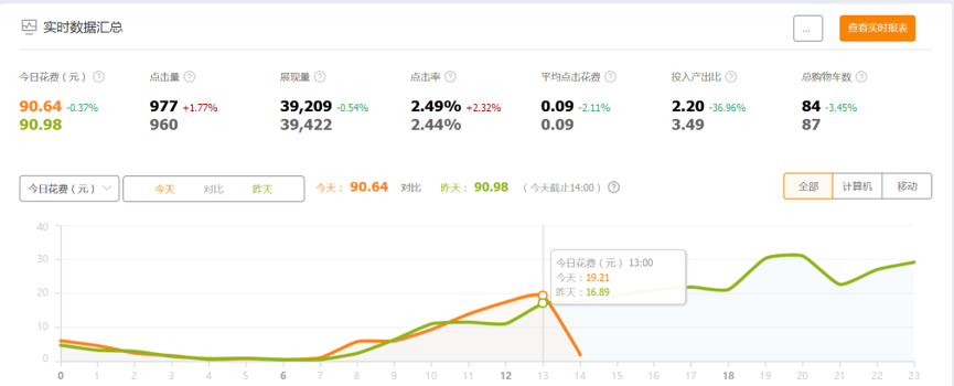 疫情蔓延的新年致同迷茫的电商人