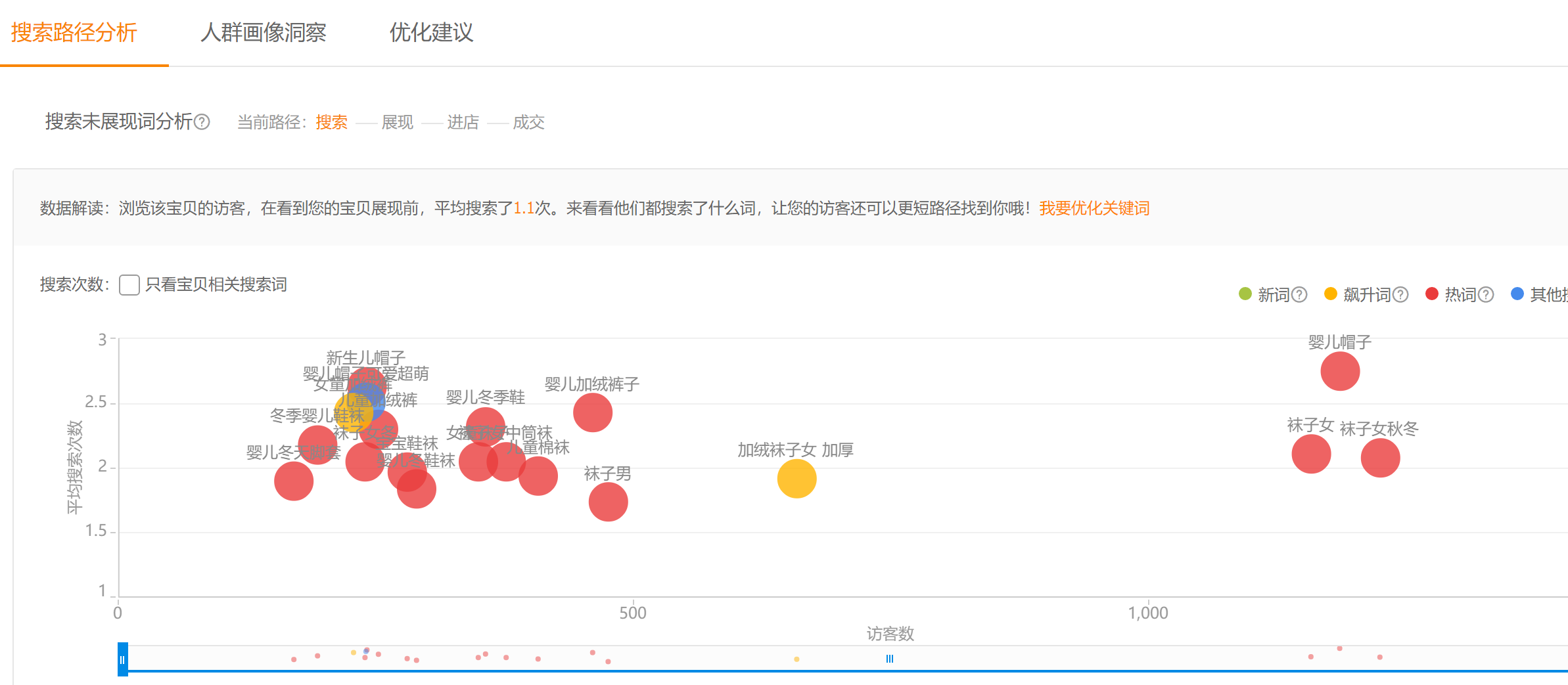 【蛋蛋研习社】人群不精准新老潜客够不够先盘人