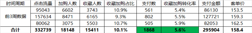 【干货】大促潜客营销，转化提升50%