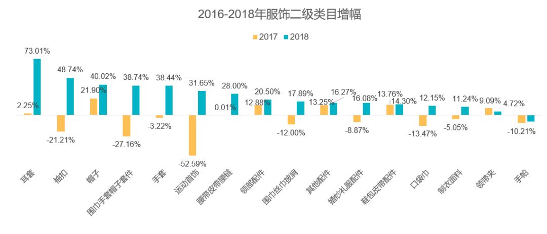 中小卖家必须学会的市场分析