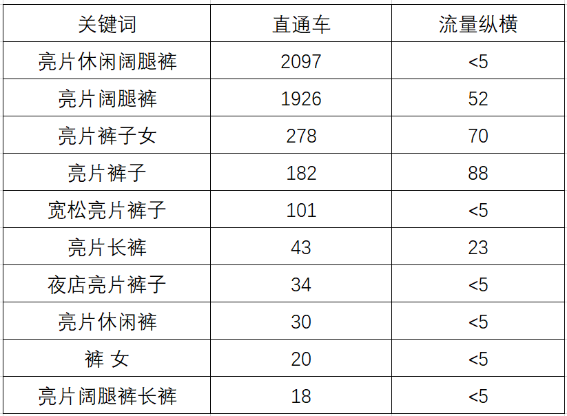 你的直通车推广是否如你所想般精准？