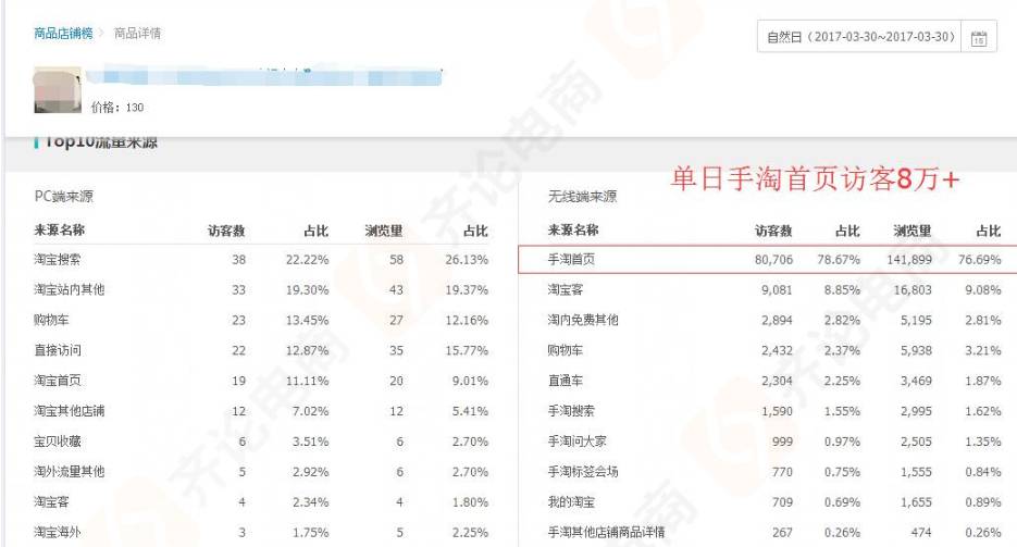 高级干货：15天打造单品类目第一