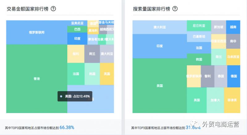 数据管家企业版-行业市场分析新功能早知道