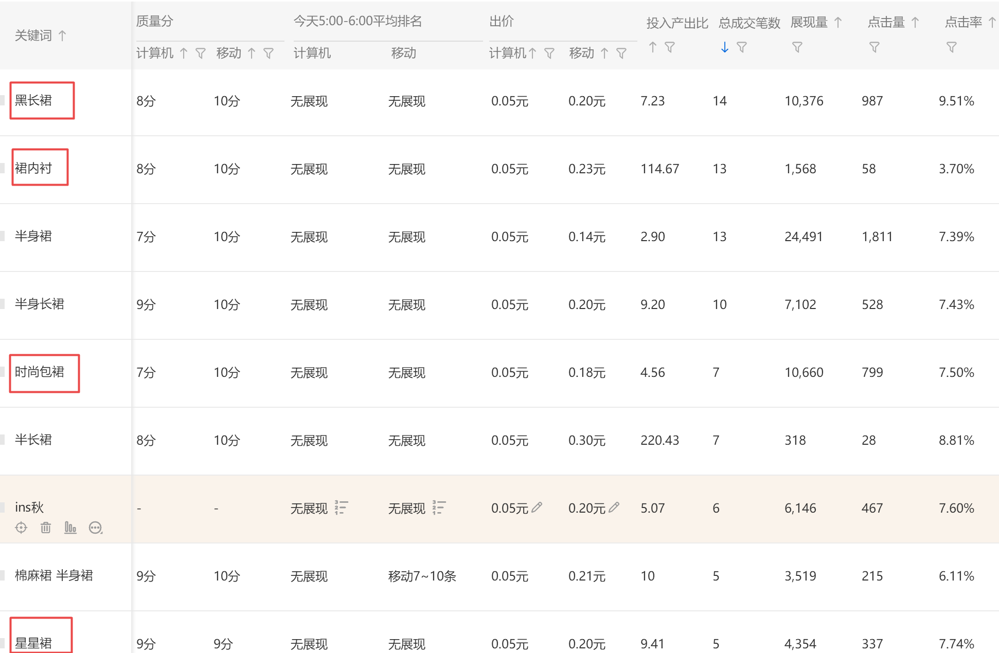 你的直通车推广是否如你所想般精准？