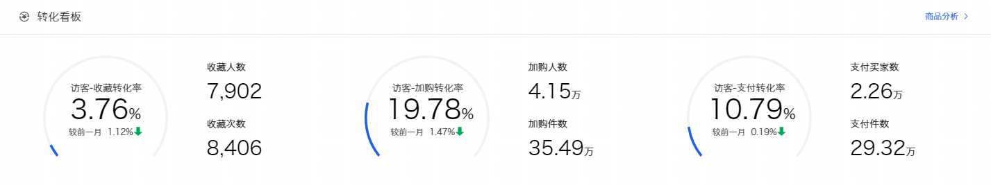 双十一复盘流量剖析备战双十二