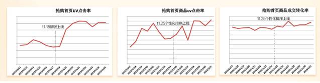 【达道干货】淘宝干货！设计师如何从「点线面」掌握分析数据的方法？