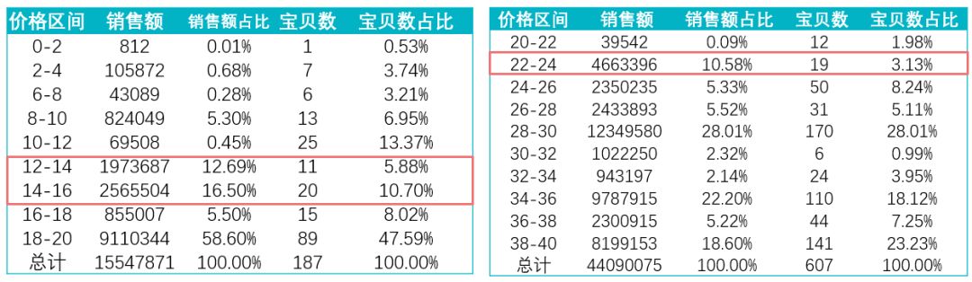 中小卖家必须学会的市场分析
