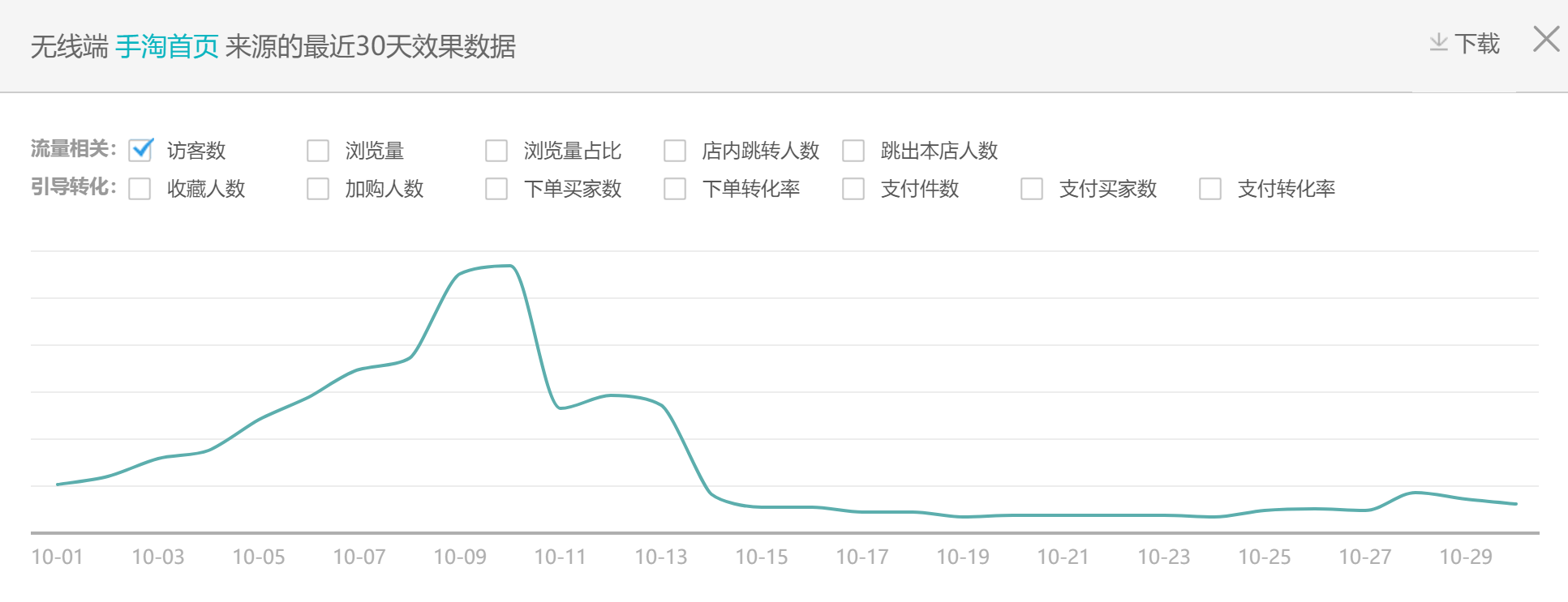 【蛋蛋研习社】首页流量为什么掉？还能起来吗？