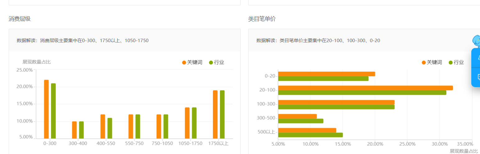 爆款生产线/ 流量解析之人群画像分析