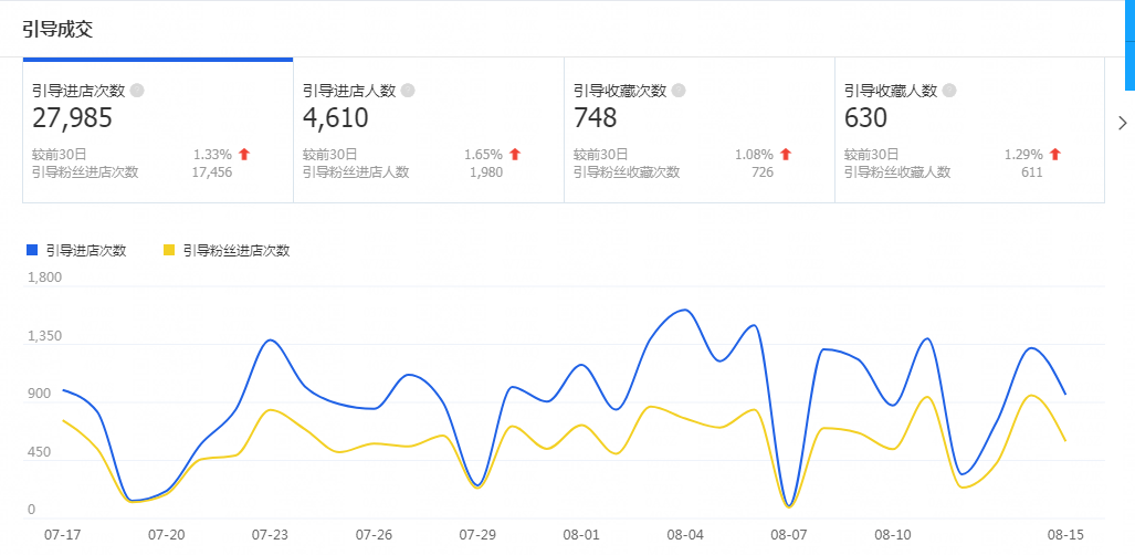 【干货】粉丝运营之微淘基础知识