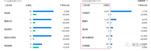 搜索流量太低？用这个方法看看哪里出了问题｜参谋学堂052期