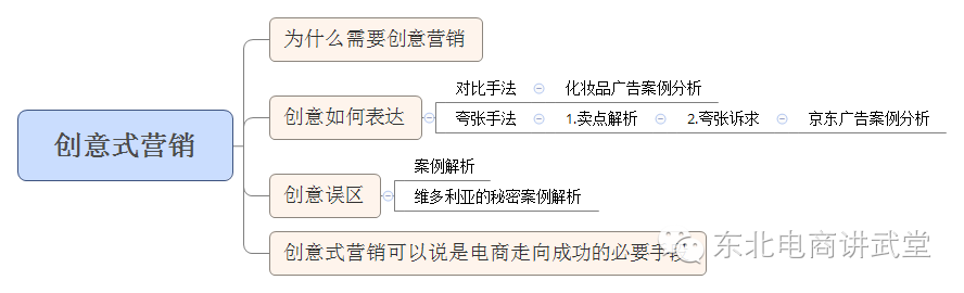 淘宝京东卖家不懂创意营销就不懂电商