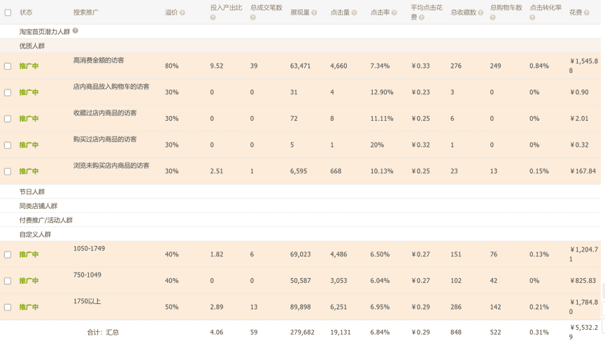 【每天5分钟】直通车低价引流技巧